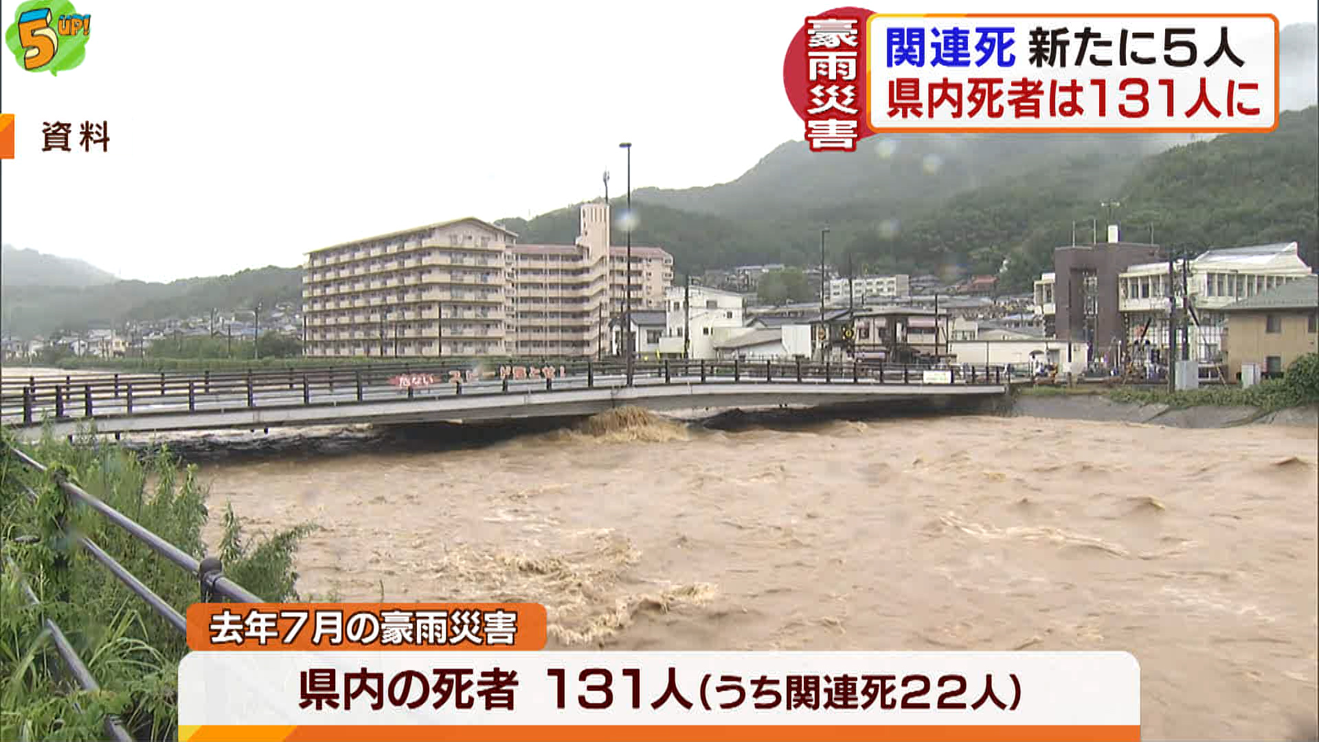 災害関連死あらたに５人認定　広島