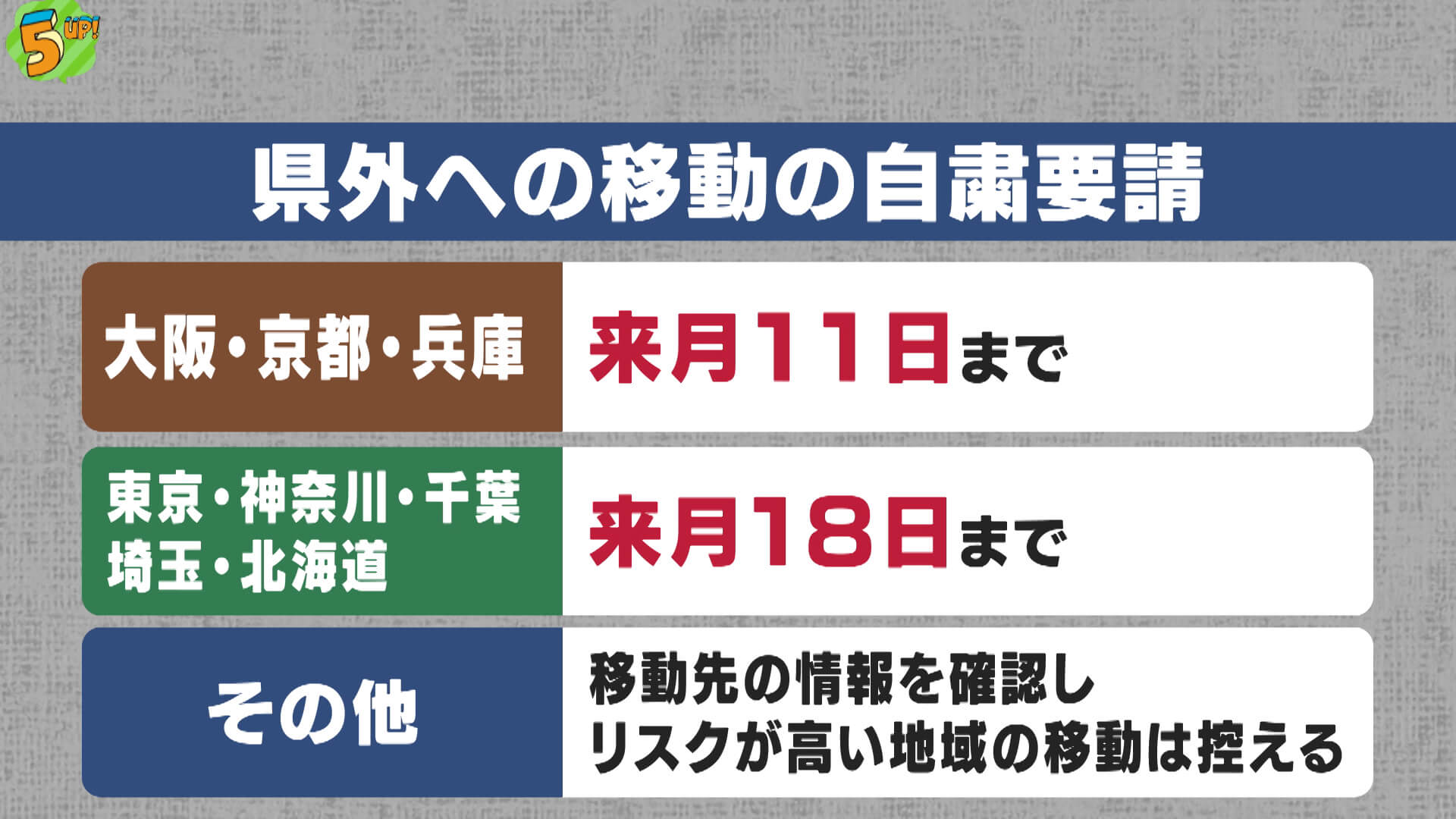 移動自粛要請　段階的に緩和　広島