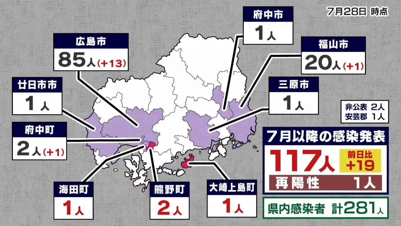 新型コロナ　大崎上島町・熊野町で初感染者　広島