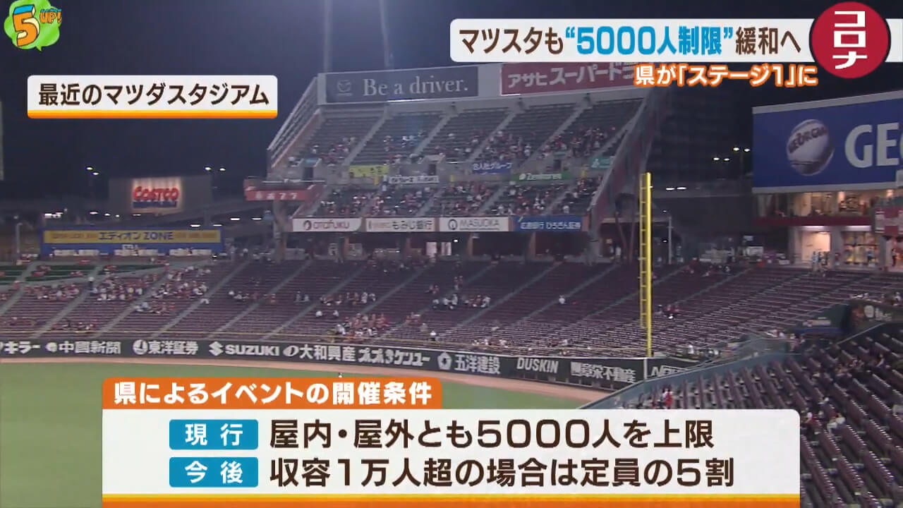 コロナ感染状況「ステージ１」　イベント収容人員の５割へ　広島