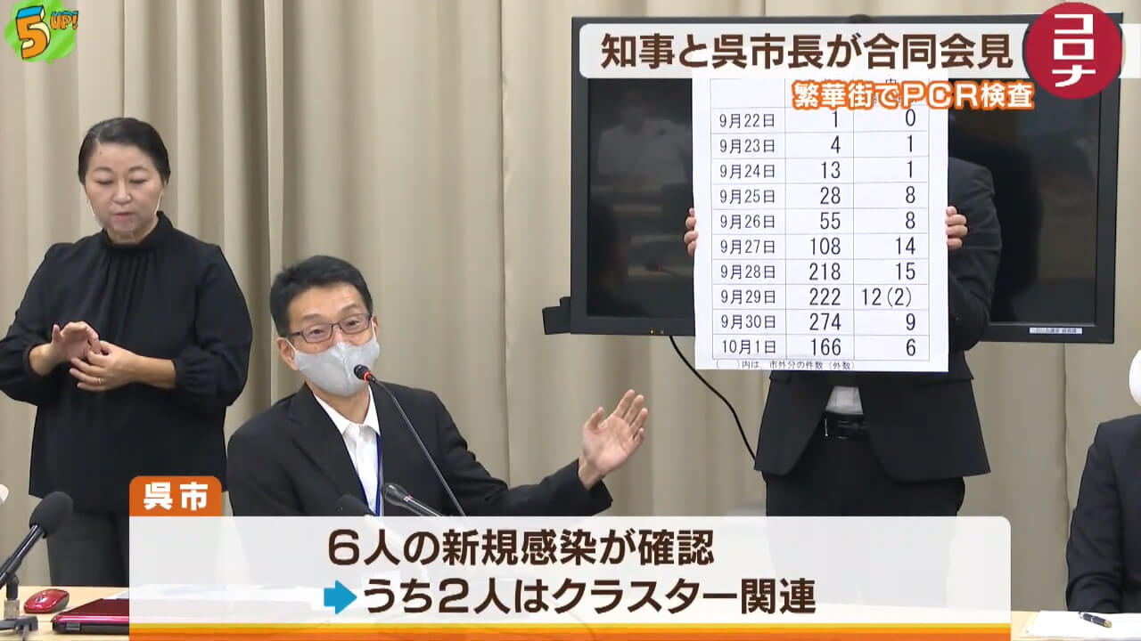 新型コロナ新たに８人　知事と呉市長が合同会見　広島　