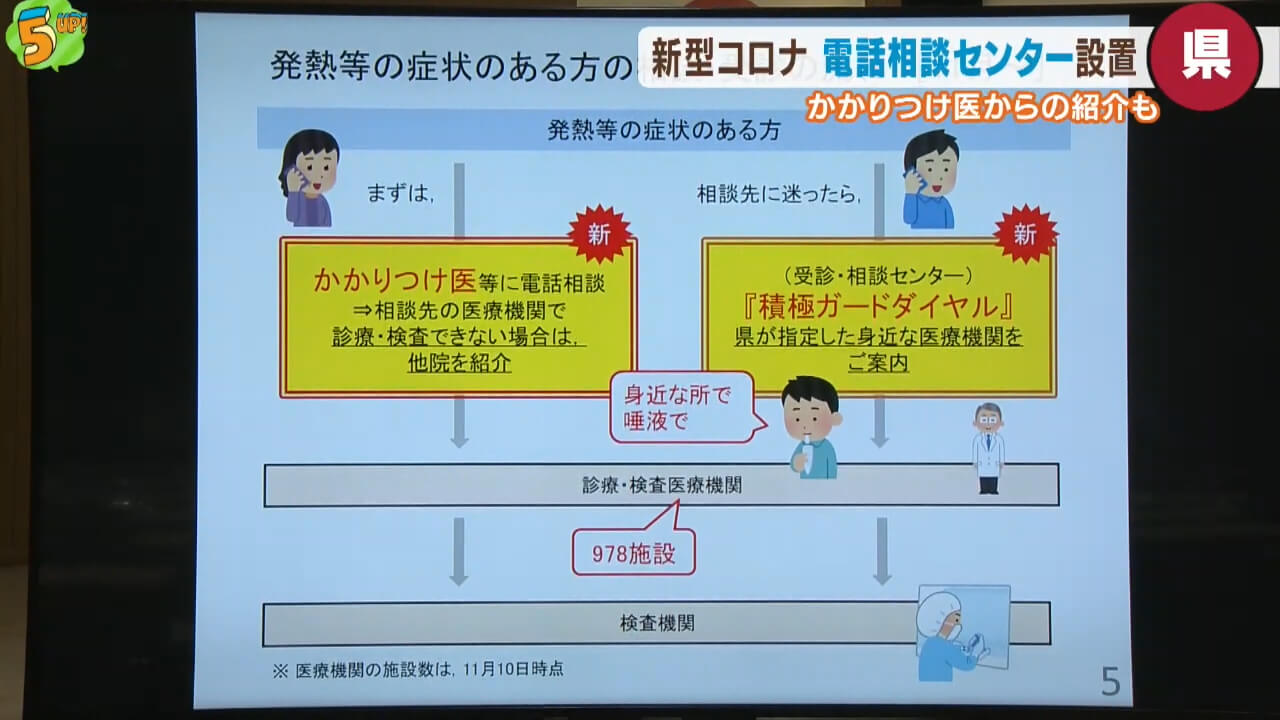 広島県　新型コロナの受診相談ダイヤルを設置