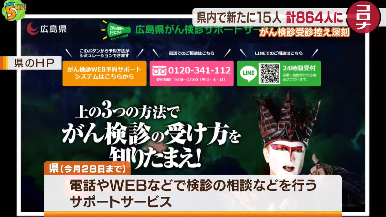 新型コロナ新たに１５人　がん検診受診控え深刻　広島