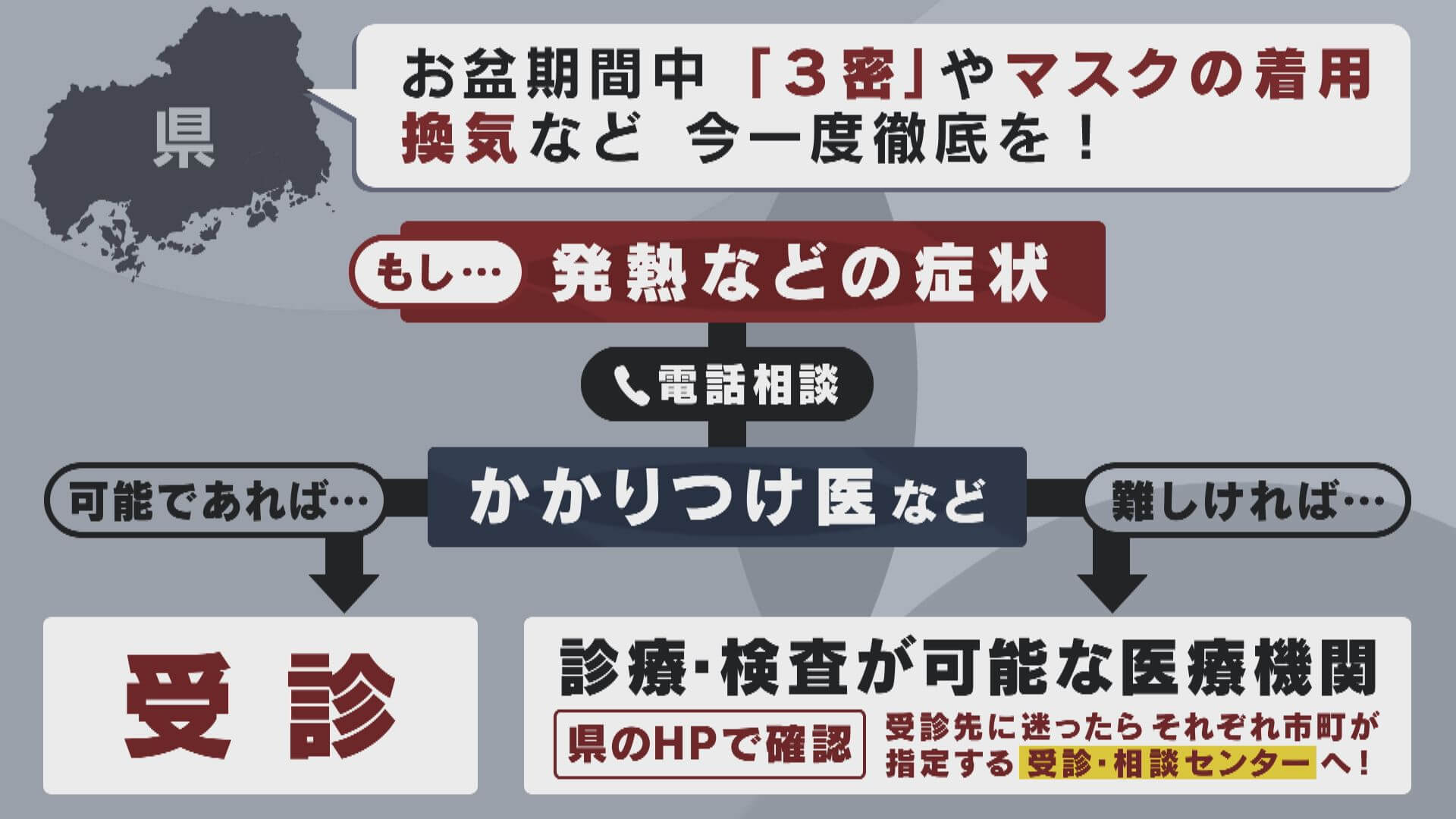 対策は？感染拡大のなかのお盆休み…県「改めて感染対策徹底を」　広島