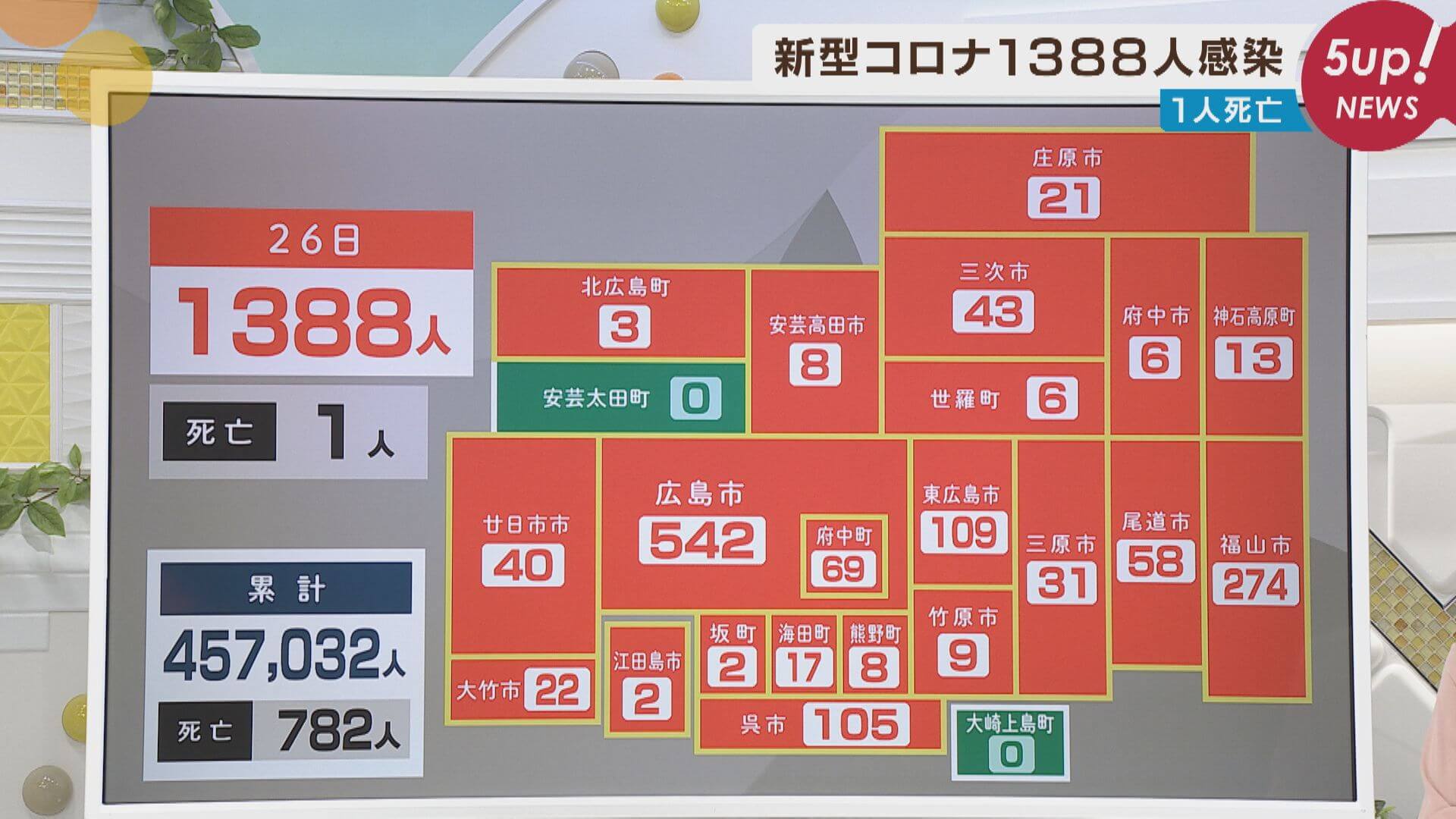 ２６日新型コロナ新規感染者　広島