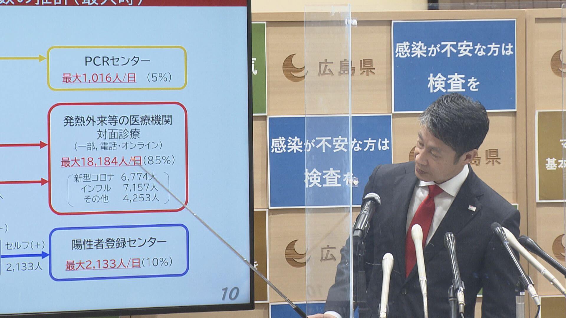 感染状況の新分類 　県は「レベル２」　インフルエンザとの同時流行懸念　広島