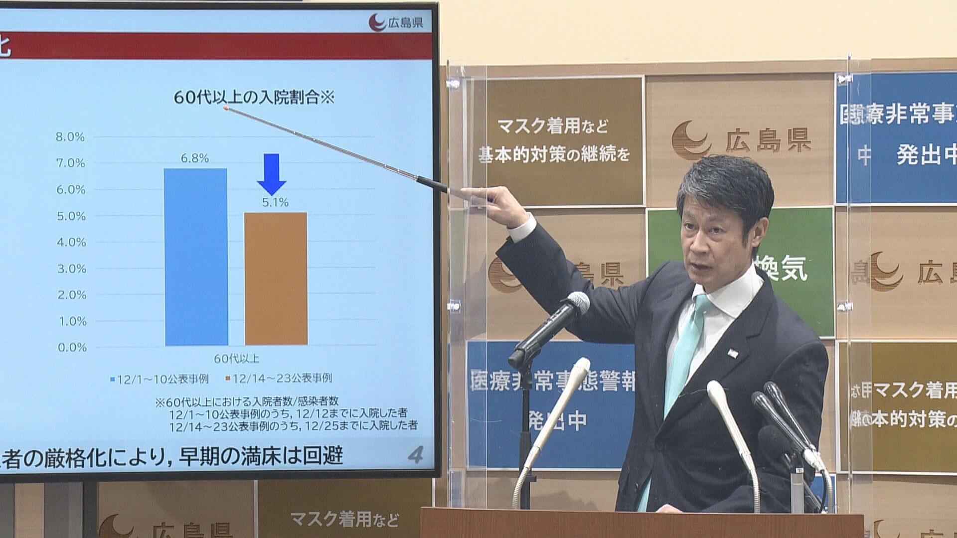 新型コロナ　年末年始の医療体制を拡充　広島