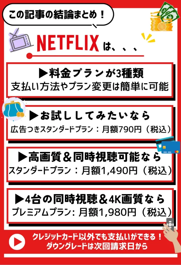 Netflix（ネットフリックス）の料金プランは全3種類！月額790〜1,980円から利用可能