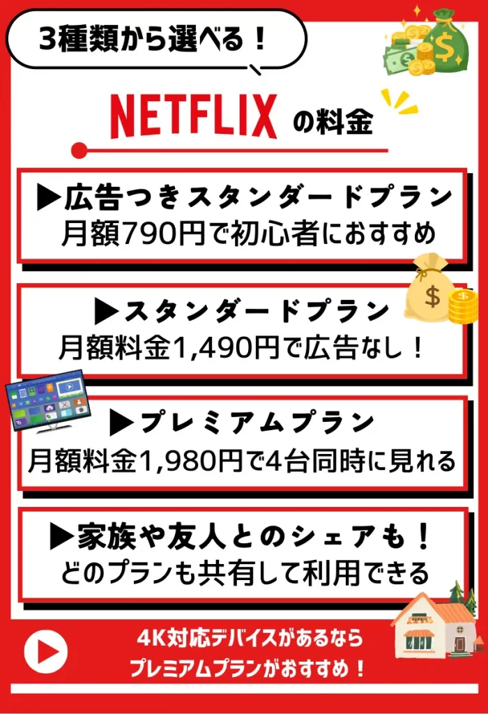 Netflixの料金プランは3種類！月額790円（税込）から利用可能