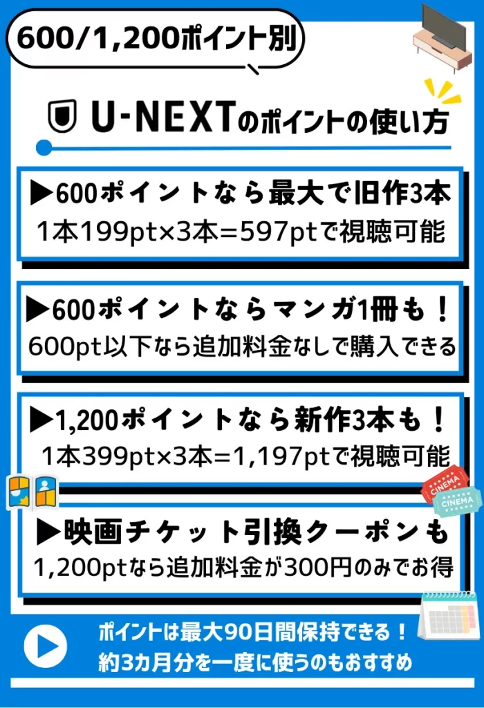 U-NEXTのポイントの使い道は？600/1,200ポイント別のおすすめの使い方
