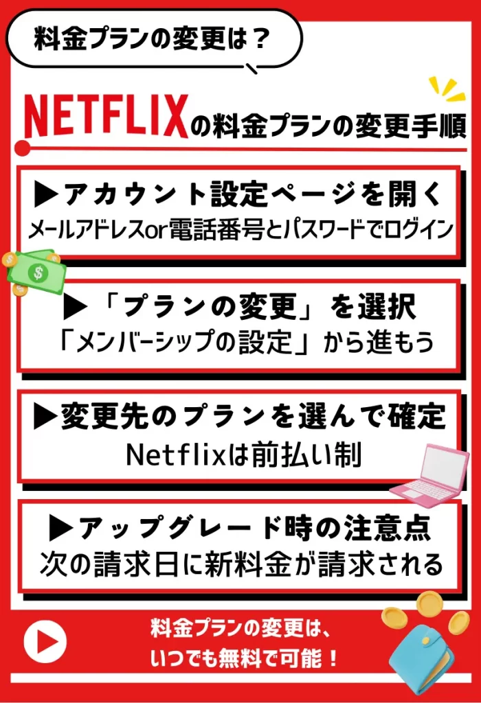 Netflixの料金プランを変更する方法