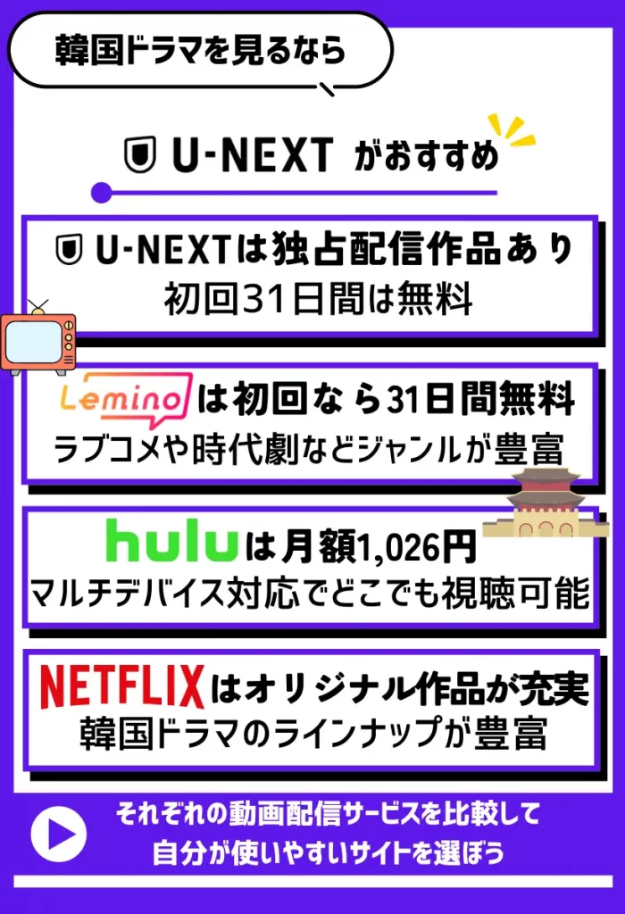 韓国ドラマを見るならU-NEXTがおすすめ