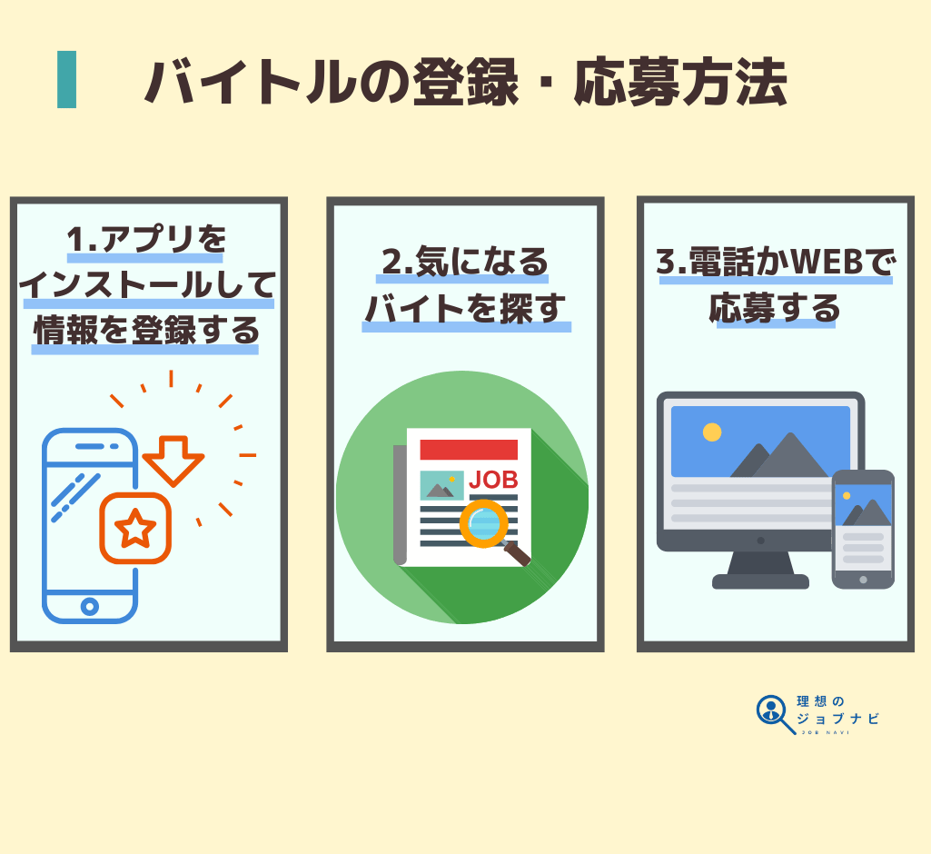 バイトルの登録・応募方法　オリジナル画像