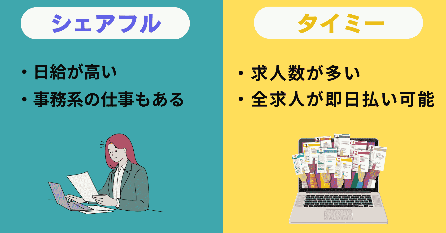 シェアフルとタイミーの違い