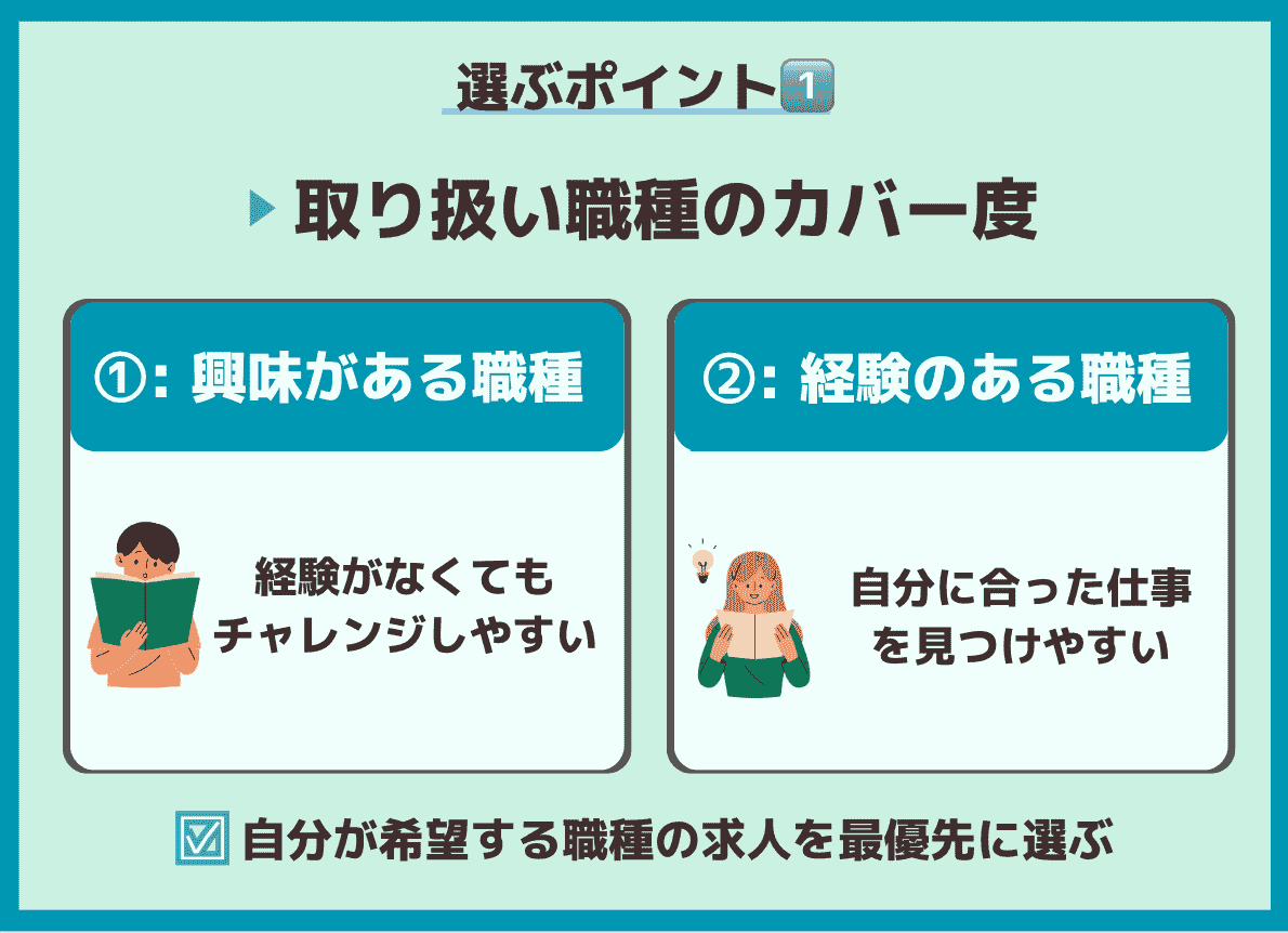 取り扱い職種のカバー度 オリジナル画像