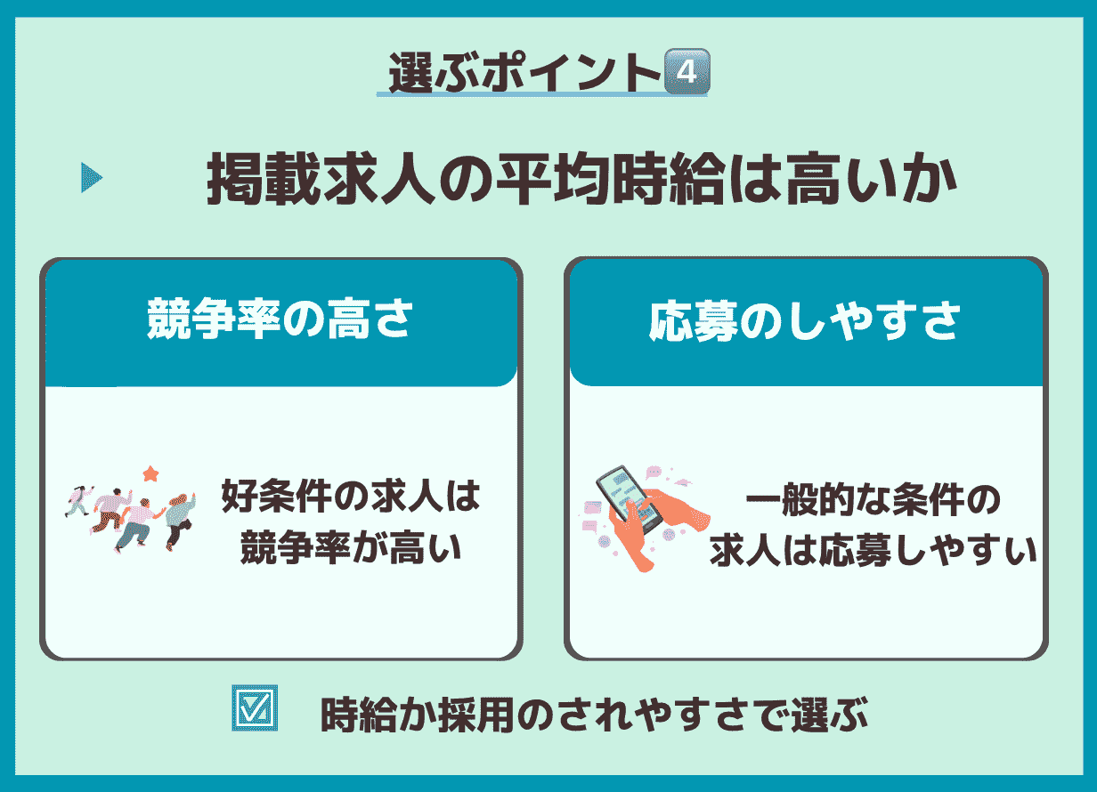 選ぶポイント：平均時給の高さ オリジナル画像