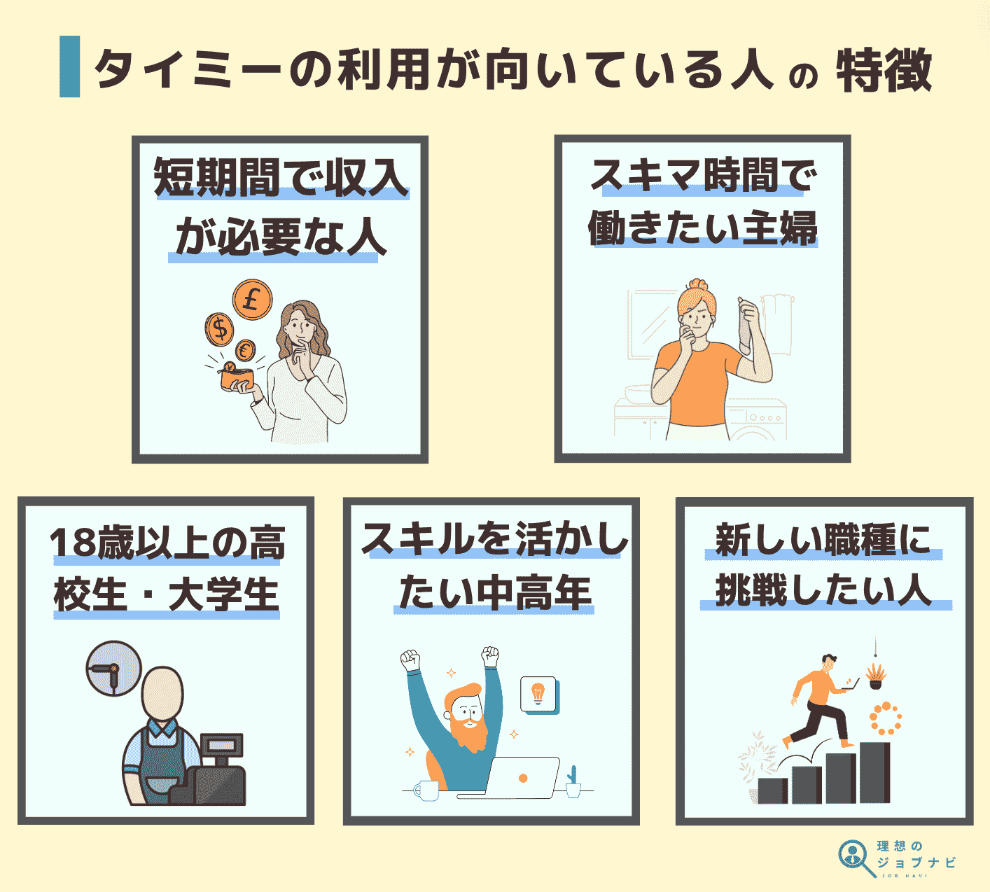 タイミーの利用が向いている人の特徴 original image