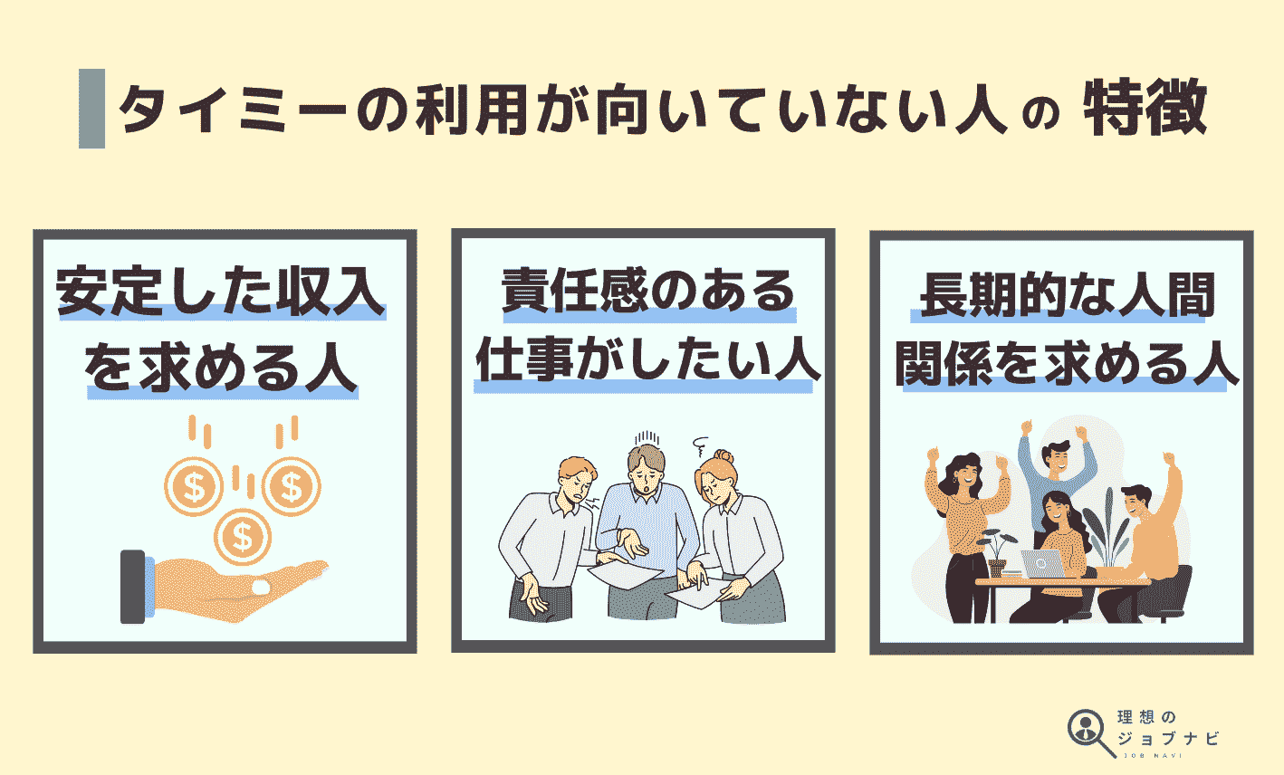 タイミーの利用が向いていない人の特徴 original image