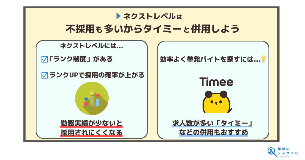 タイミーと併用するのがおすすめ　オリジナル画像