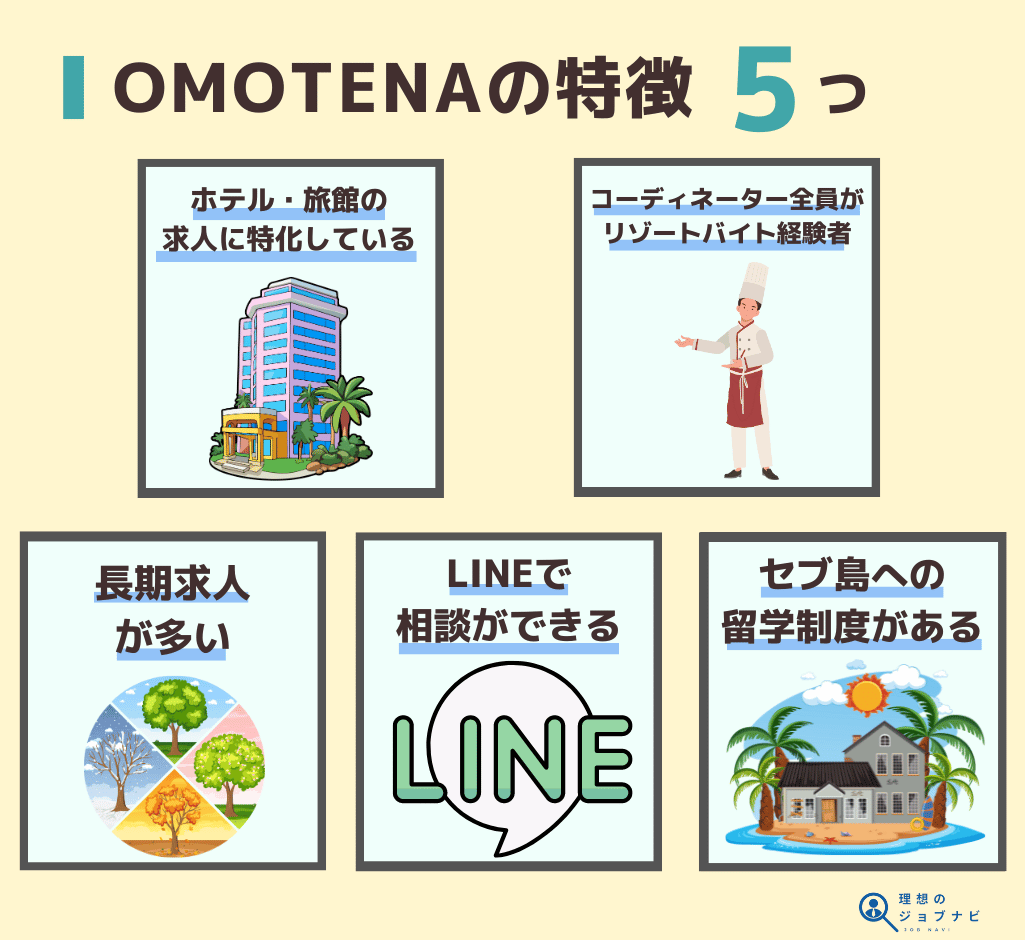 OMOTENAの特徴5つ　オリジナル画像