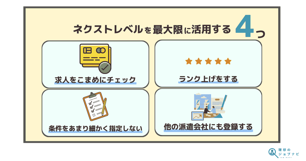 ネクストレベルを最大限に活用する4つ　オリジナル画像