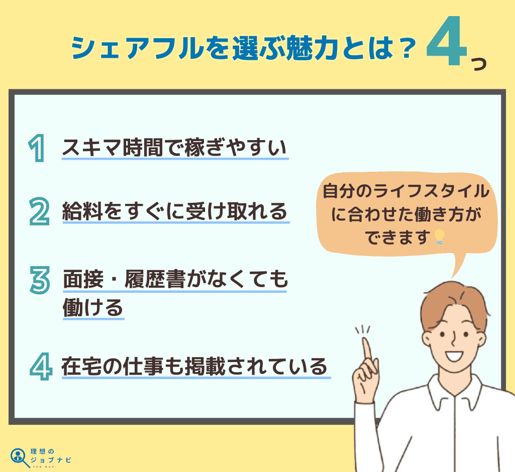 シェアフル 選ぶ 魅力 オリジナル画像