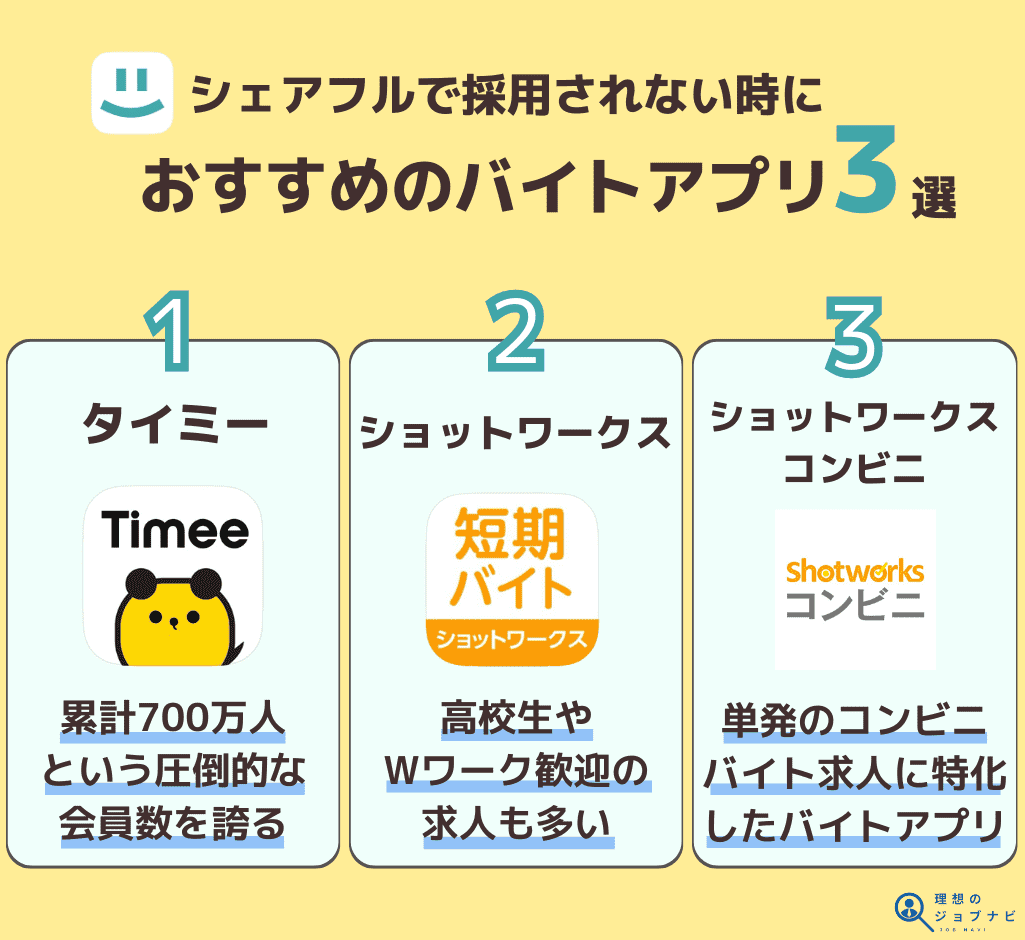 シェアフルで採用されない時におすすめの他のバイトアプリ