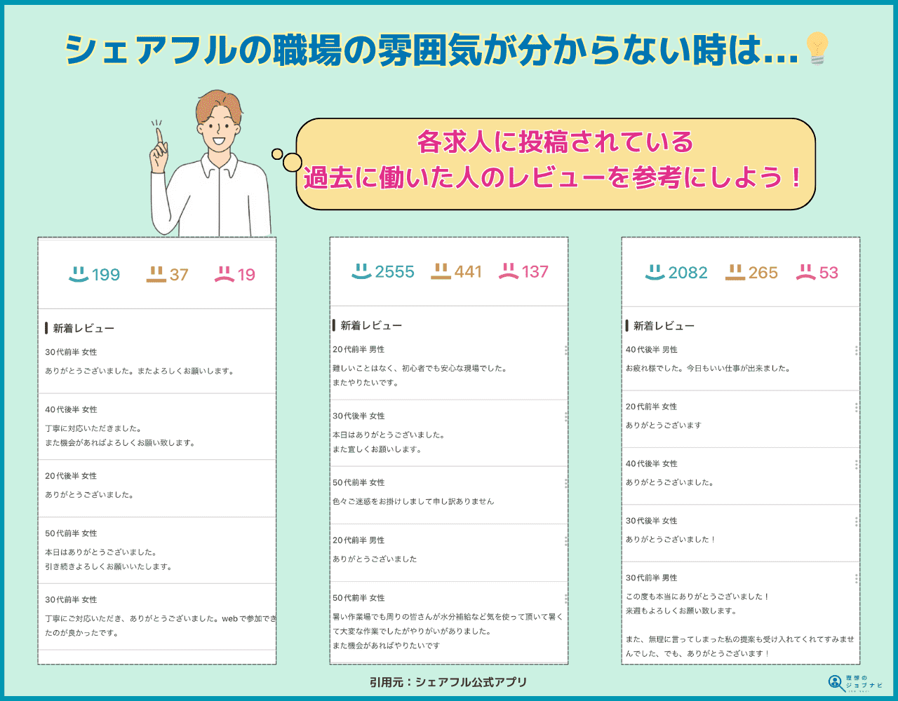 シェアフル 職場の雰囲気が分からない オリジナル画像