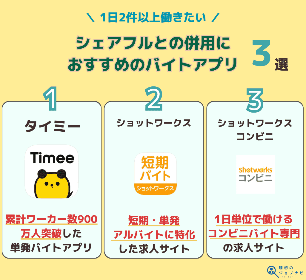 1日2件以上働きたい時にシェアフルとの併用におすすめのバイトアプリを紹介したオリジナル画像