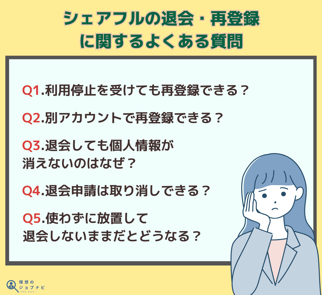 シェアフルの退会・再登録に関するよくある質問を紹介したオリジナル画像