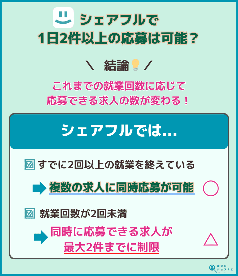 シェアフル 1日2件以上の応募 オリジナル画像