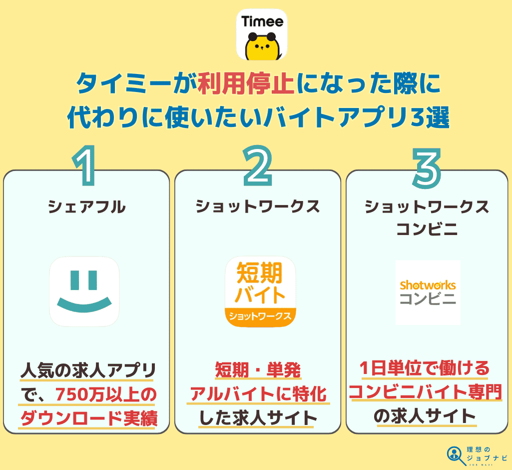 タイミーが利用停止になった際に代わりとして使える単発バイトアプリ3選とその特徴を紹介したオリジナル画像