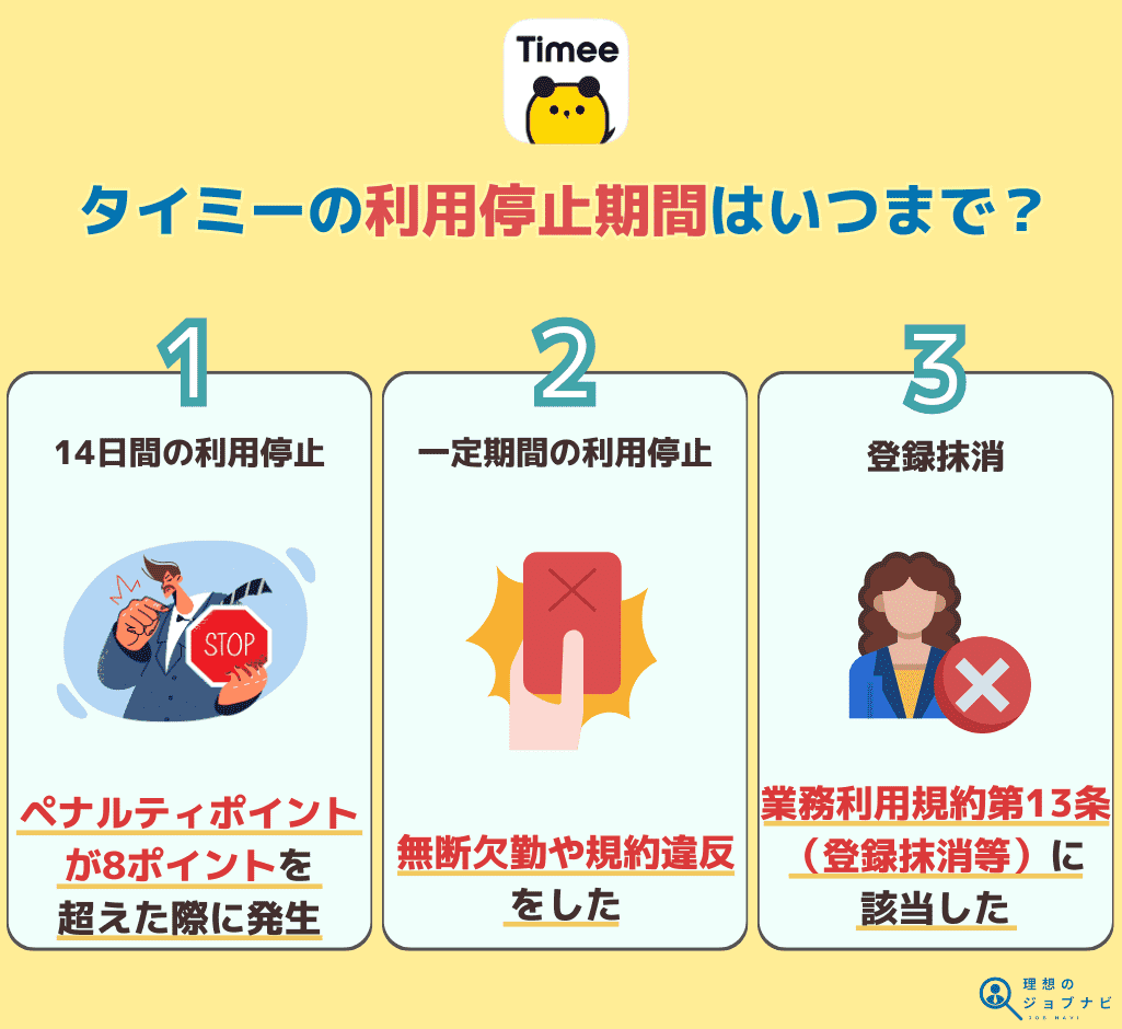 タイミーの利用停止期間を具体的に3つまとめて紹介したオリジナル画像