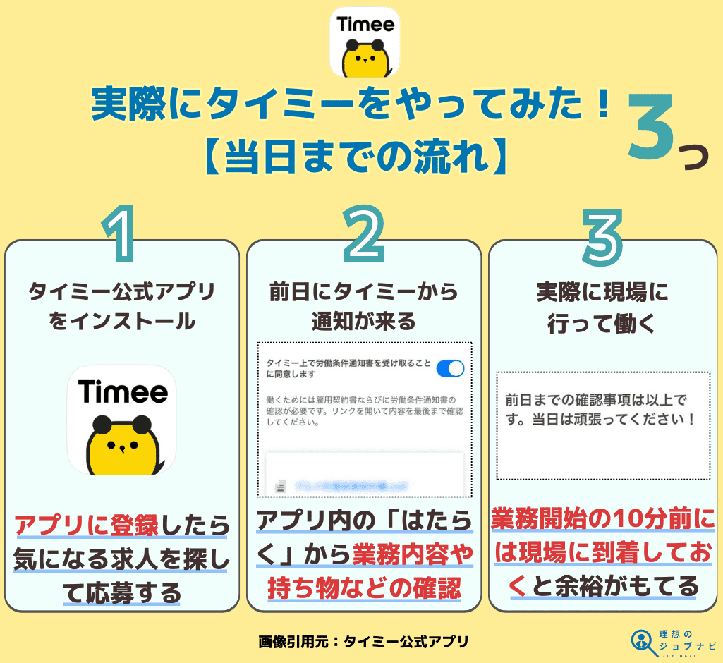 タイミーで仕事をする当日までの流れを紹介したオリジナル画像