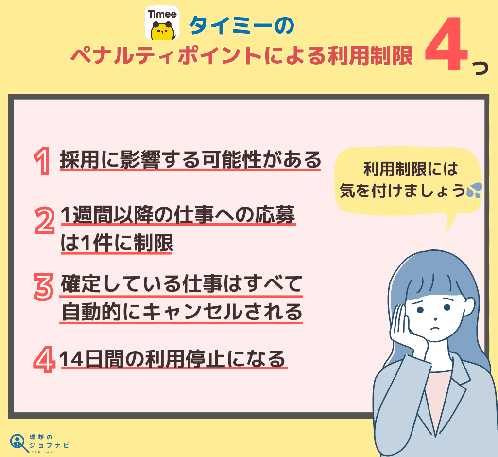 タイミー ペナルティポイント 利用制限 オリジナル画像