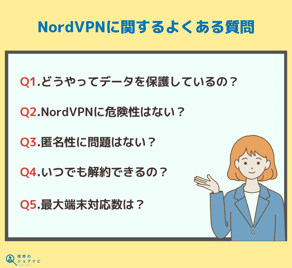 NordVPN よくある質問 オリジナル画像