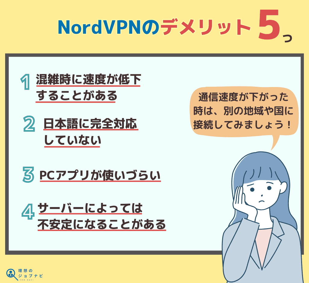 NordVPN デメリット オリジナル画像