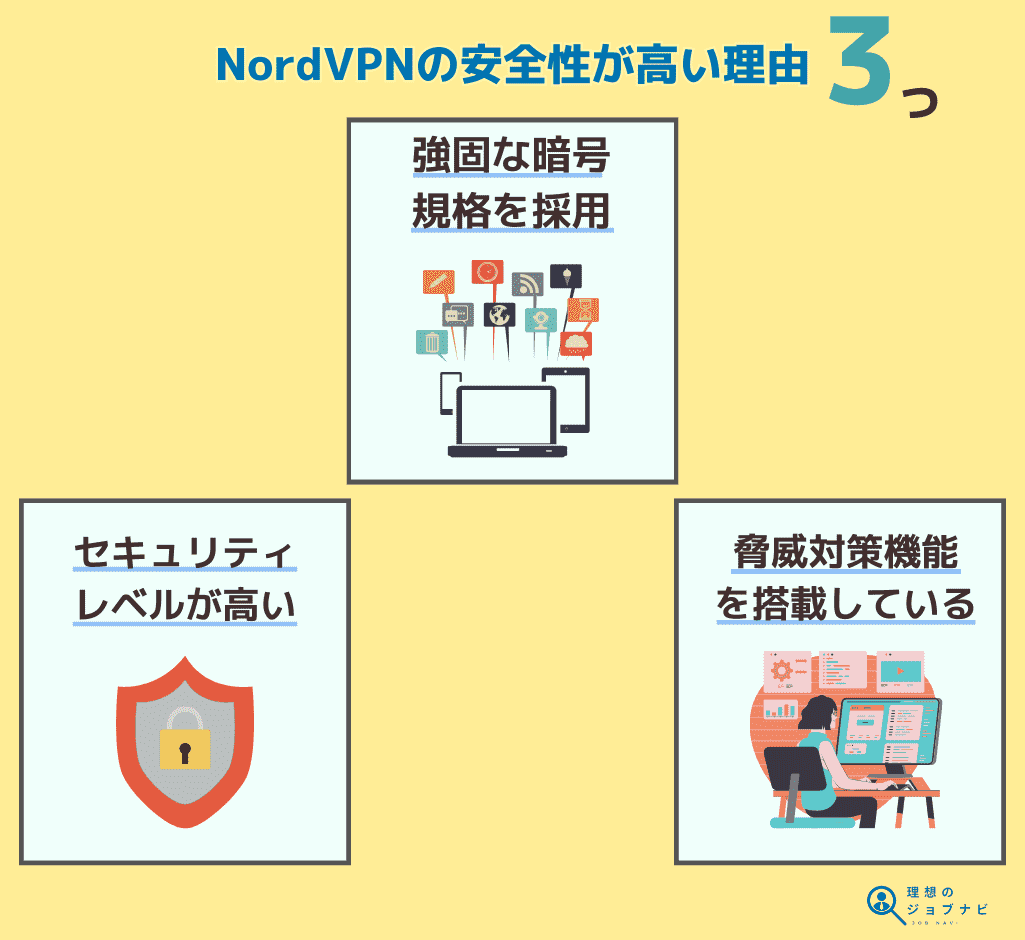 NordVPN 安全 危険 違法オリジナル画像 