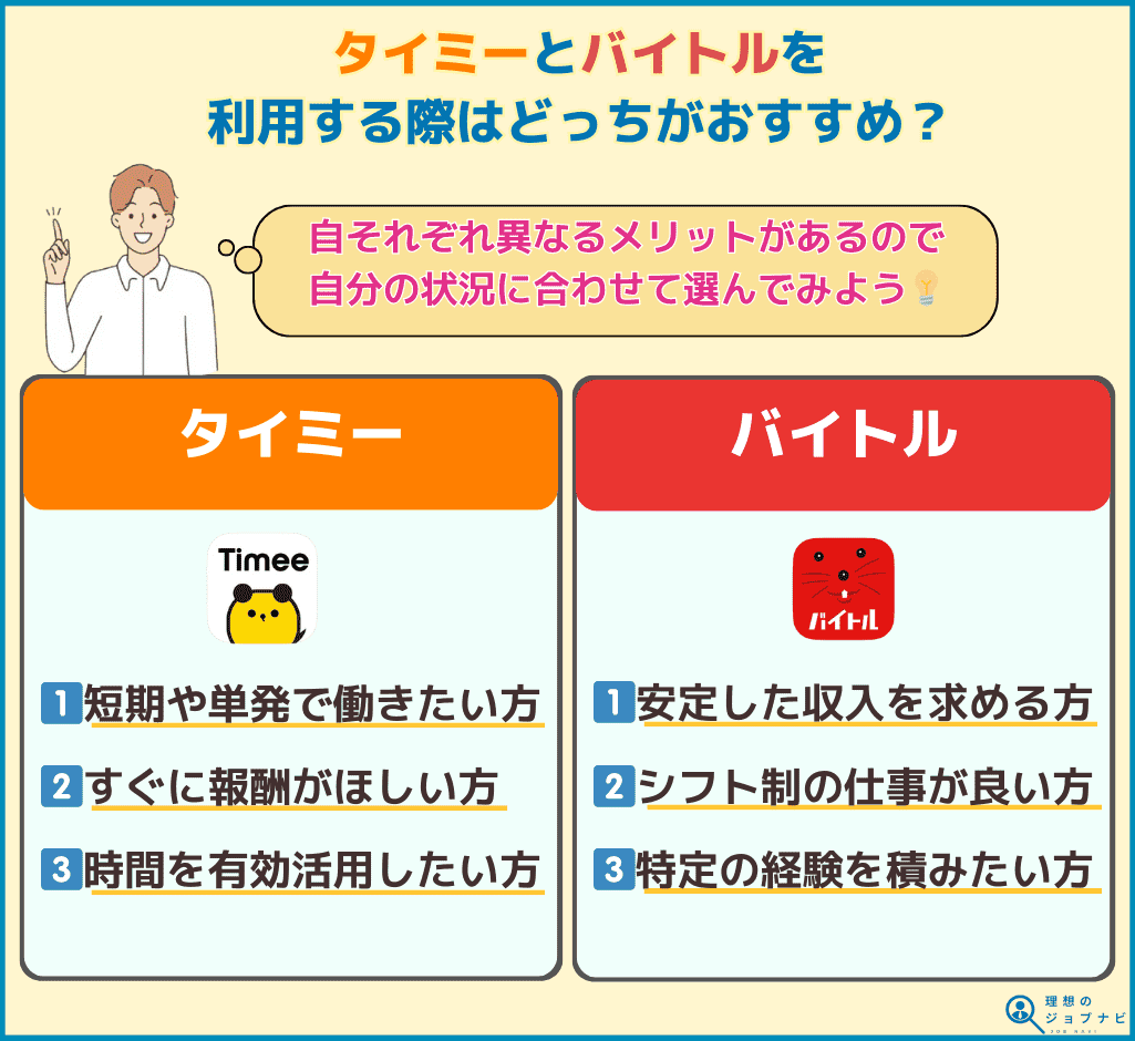 タイミー バイトル どっち オリジナル画像