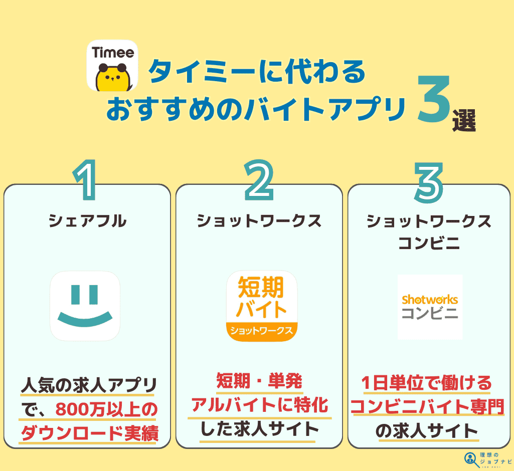 タイミー 代わる おすすめ バイトアプリ オリジナル画像