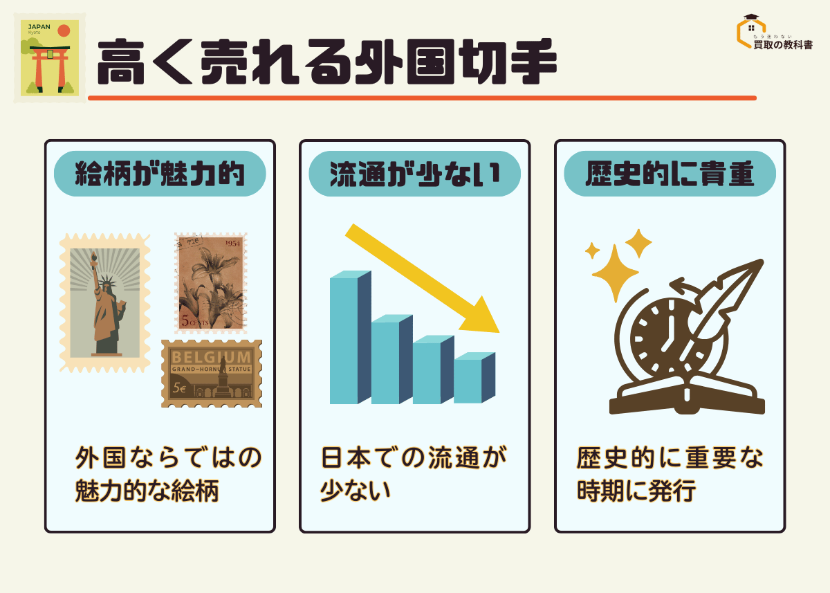 高く売れる外国切手の特徴