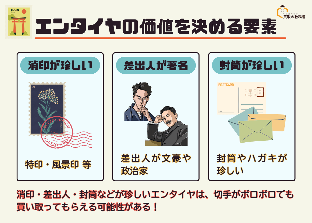 使用済み切手