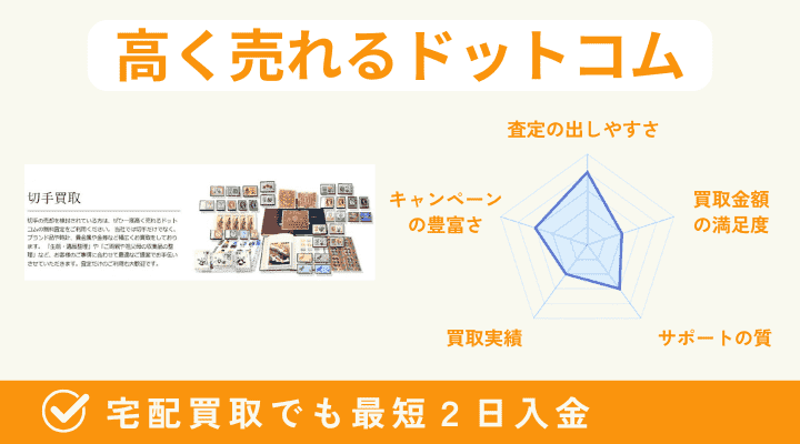 高く売れるドットコム　切手買取　評価