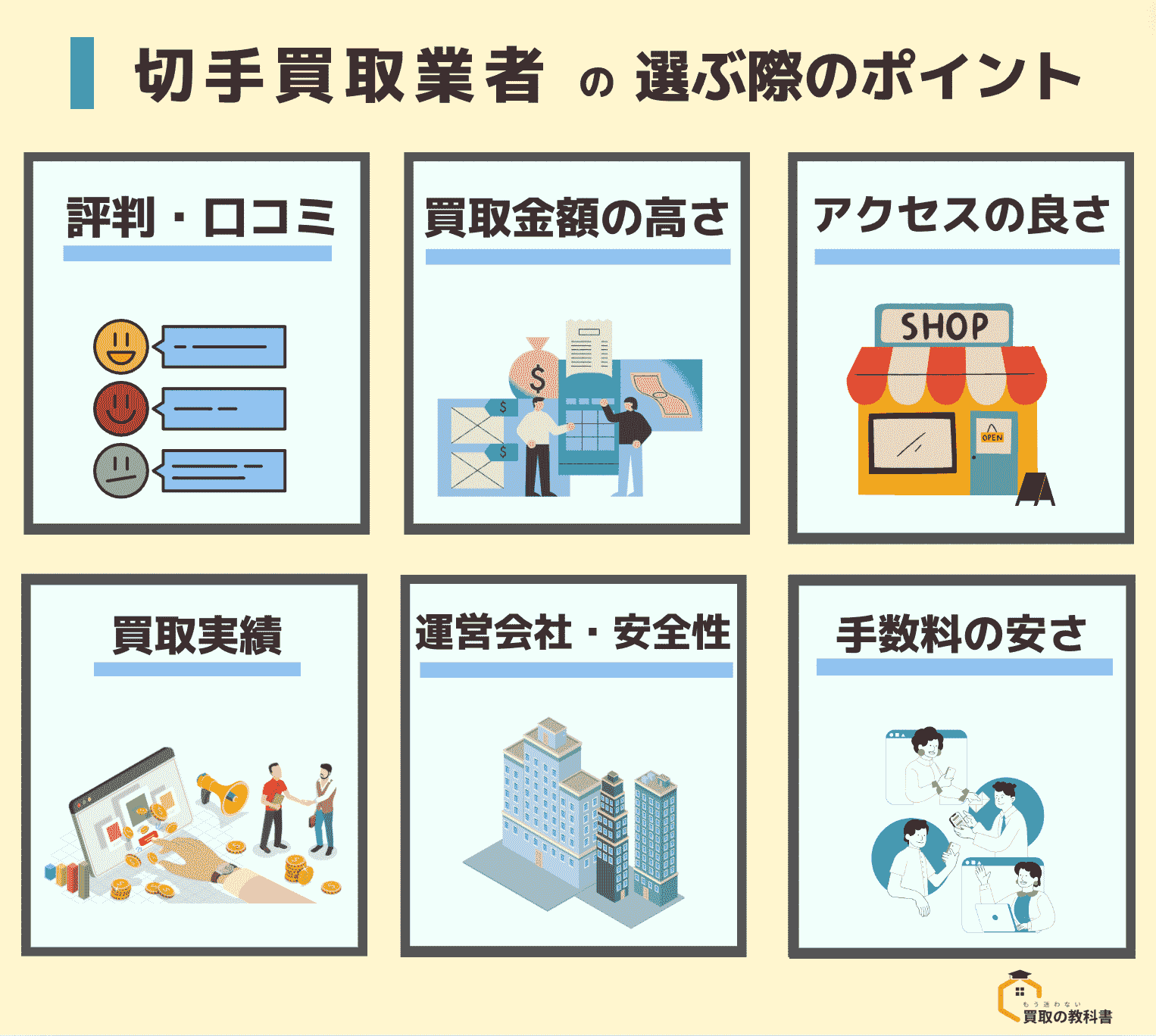 切手買取業者選びのポイント