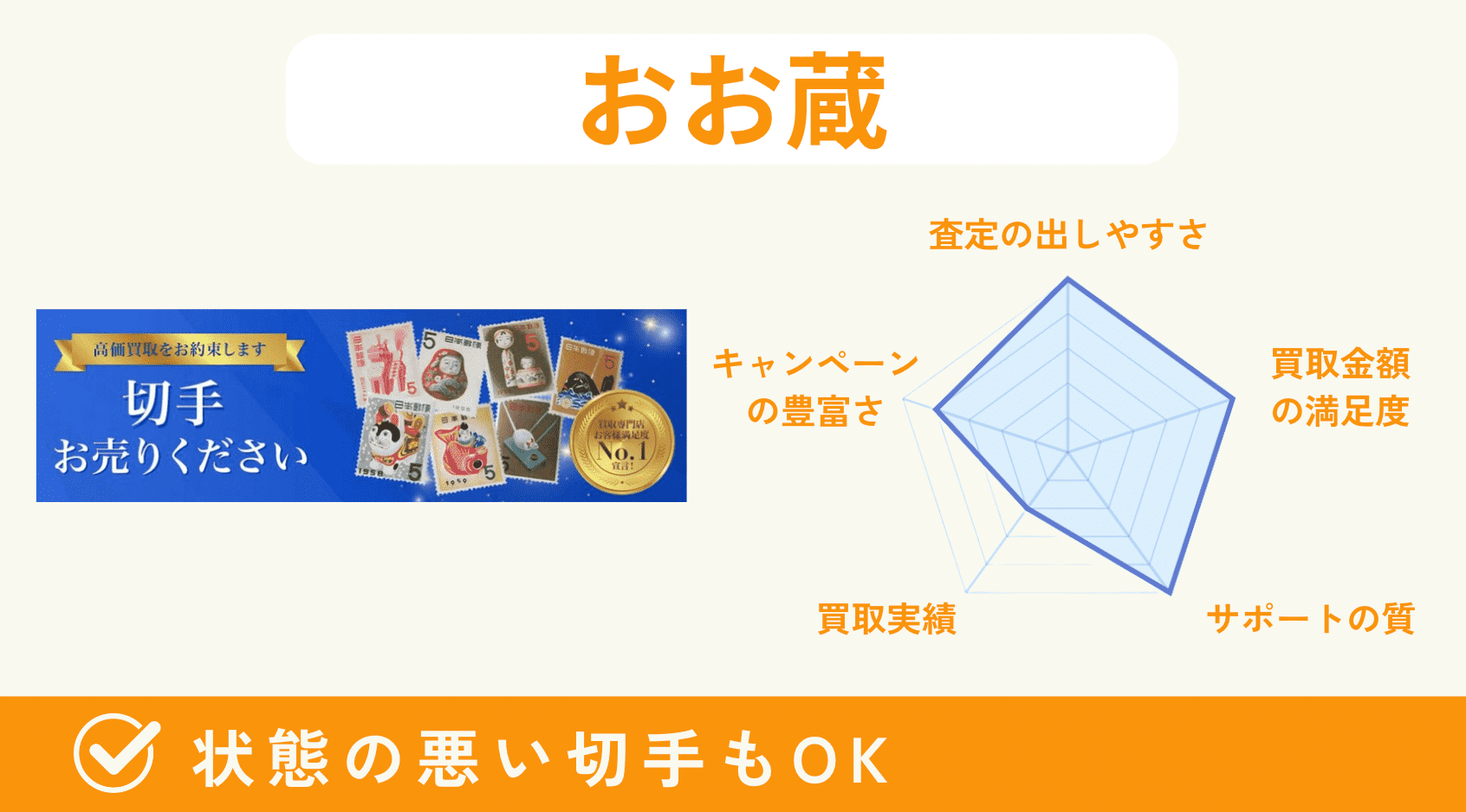 おお蔵　切手買取　評価