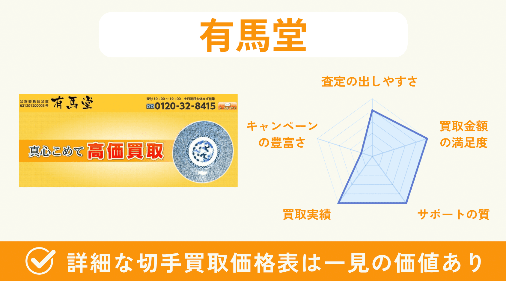 有馬堂　切手買取　評価