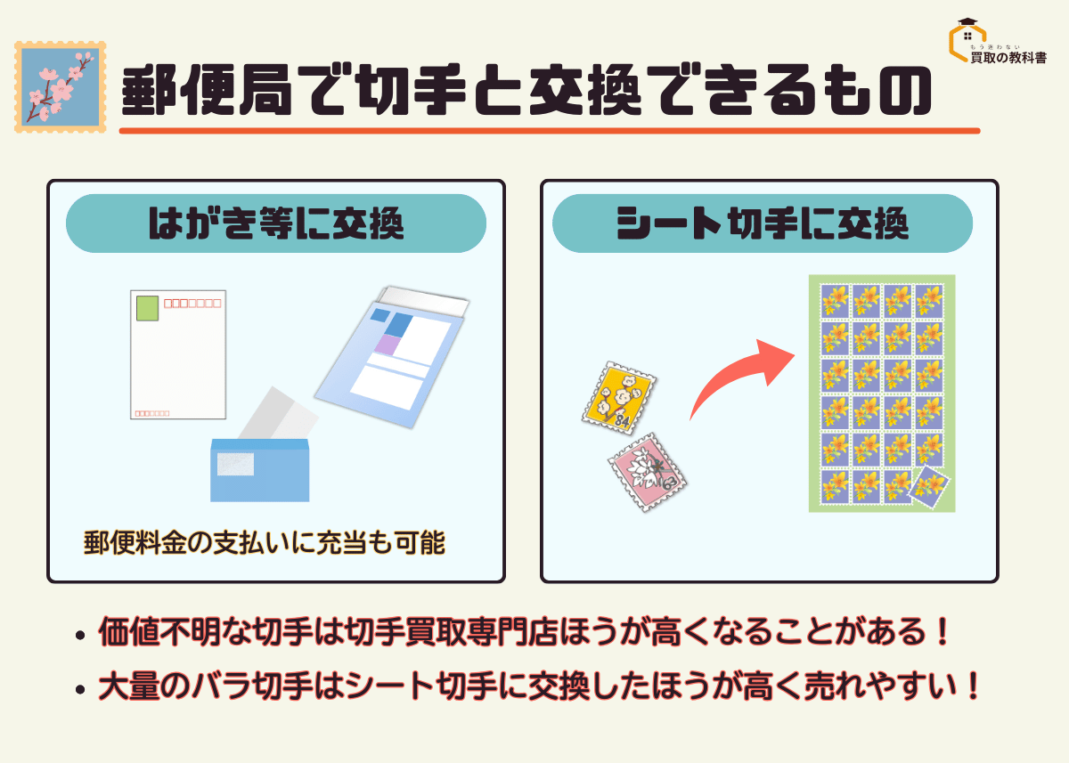 郵便局で切手と交換できるもの