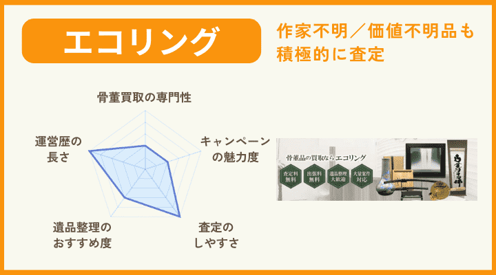 エコリング　骨董　評価