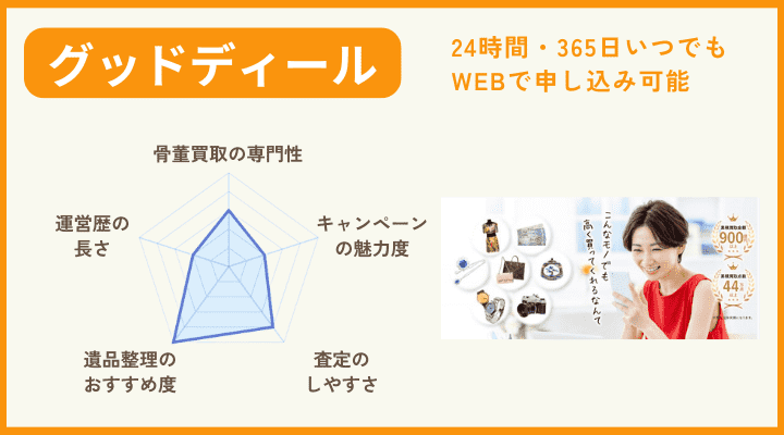 グッドディール　骨董　評価