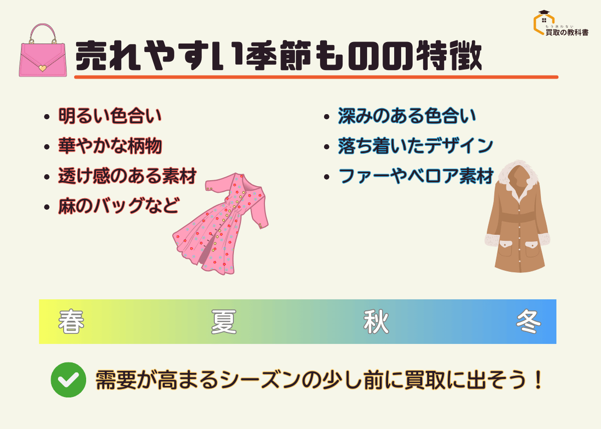 ブランド品